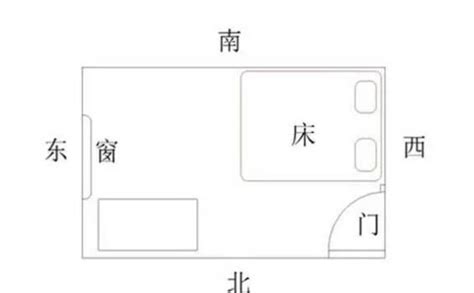 床 风水|床摆放正确的风水图(床摆放最吉利的方向)